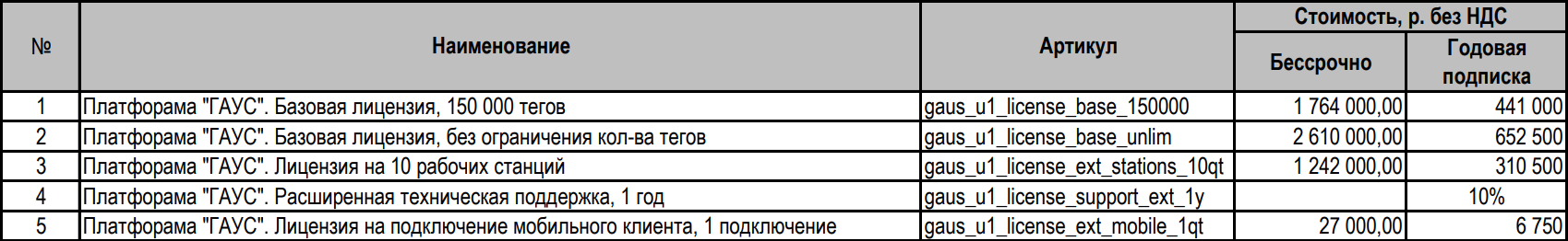 ГАУС Прайс